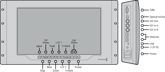 Blackmagic Design SmartView 4K diagram