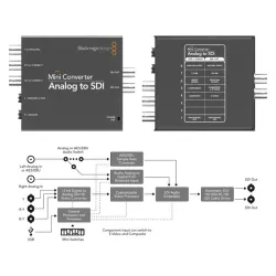 Blackmagic Design - Mini Converter  Analog to SDI